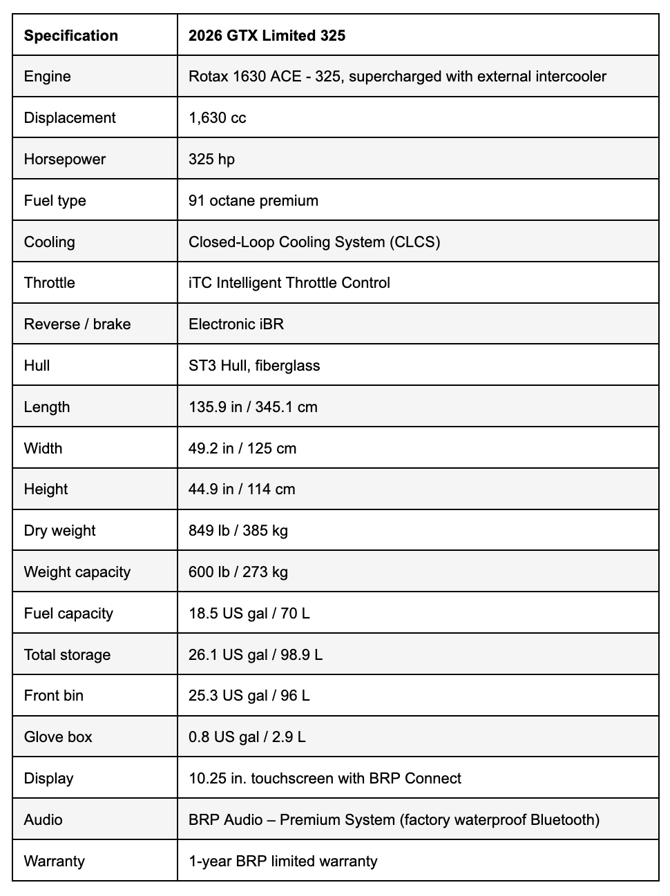 Screenshot 2026-05-28 at 85444 AM - The Wake Edit Specification table for the 2026 GTX Limited 325 listing engine, displacement, horsepower, fuel type, cooling, dimensions, and more.
